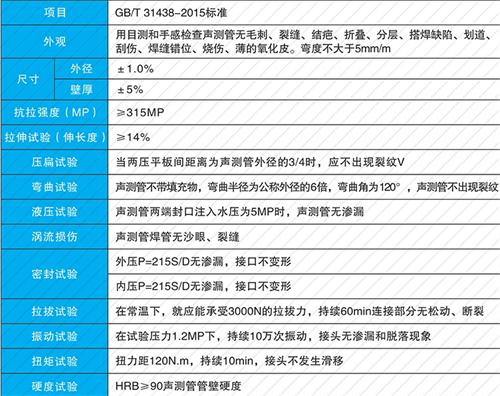 利津螺旋式声测管性能特点